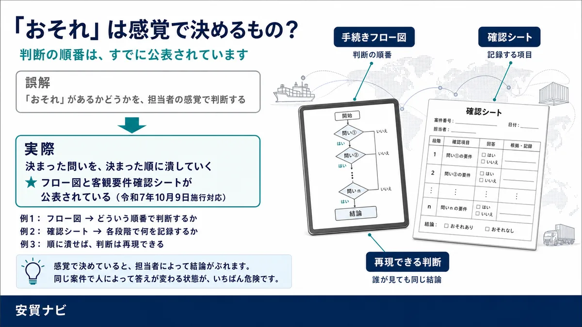 「おそれ」は感覚で決めるもの？