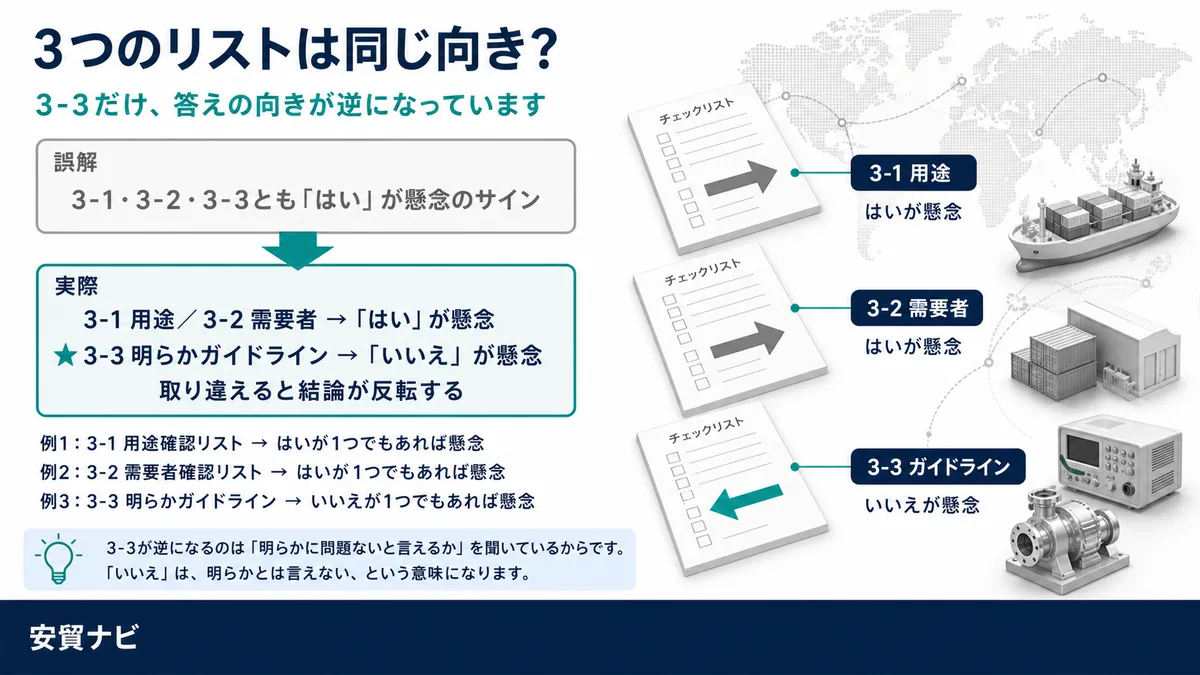3つのリストは同じ向き？