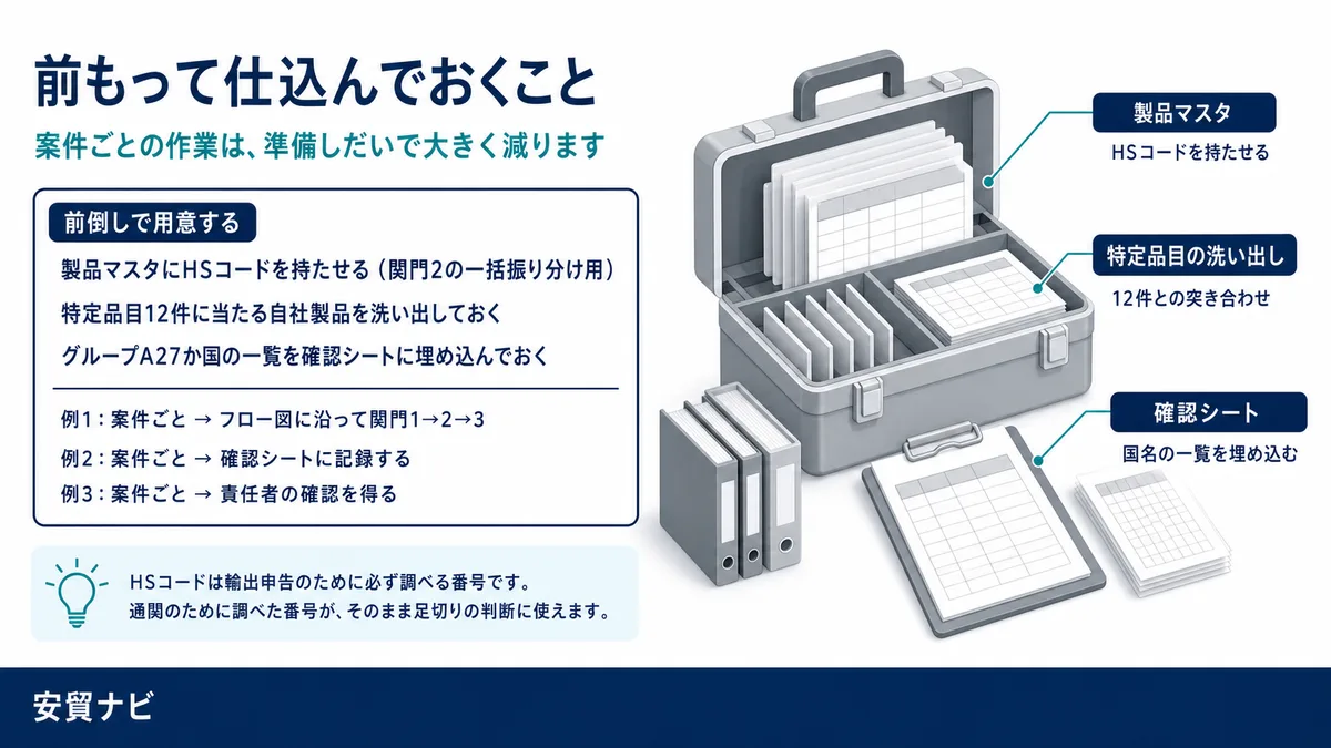 前もって仕込んでおくこと