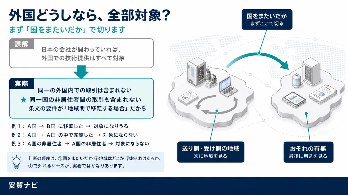 外国どうしなら、全部対象？