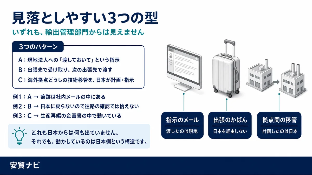 見落としやすい3つの型