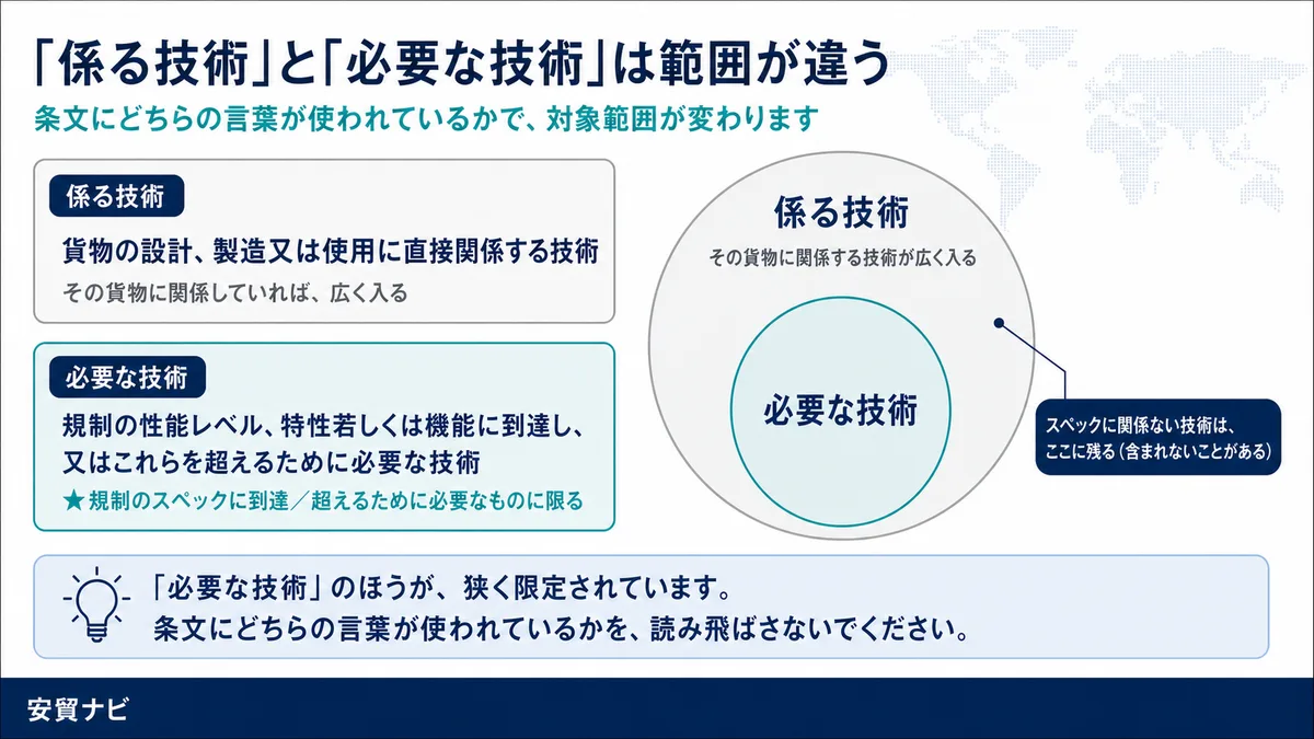 「係る技術」と「必要な技術」　範囲が違う