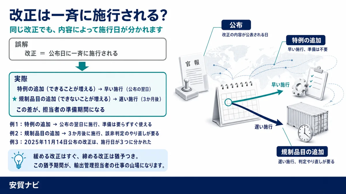 なぜ施行日が分かれるのか
