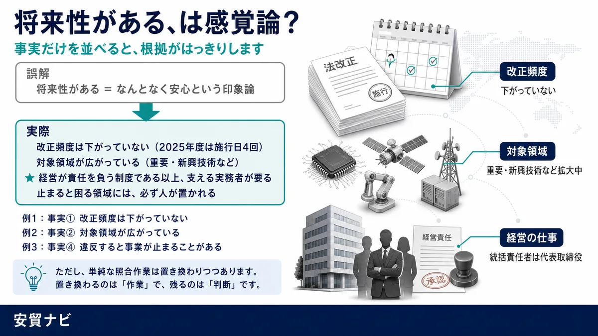 将来性がある、は感覚論？