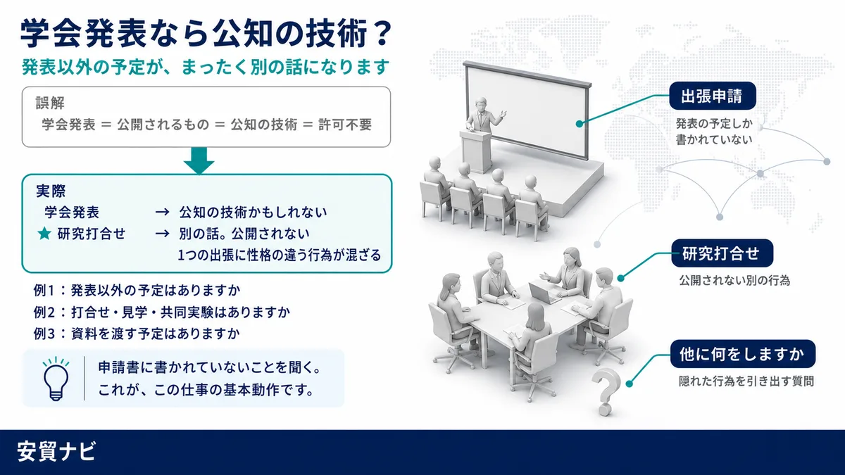 学会発表なら、公知の技術？