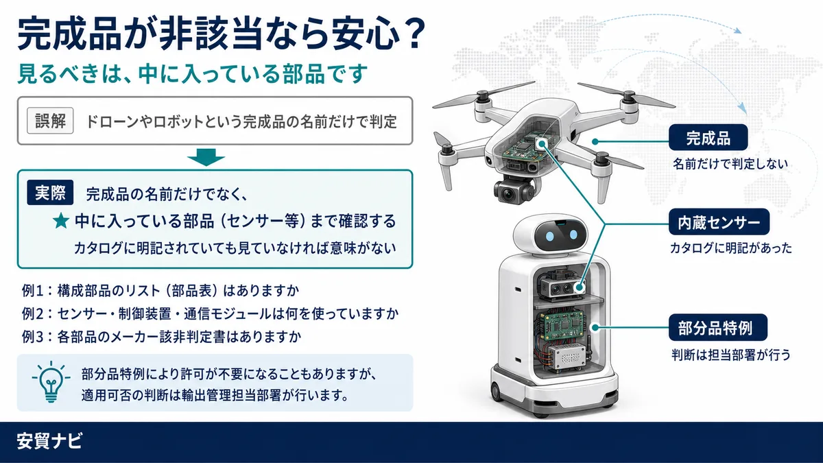 完成品が非該当なら、安心？