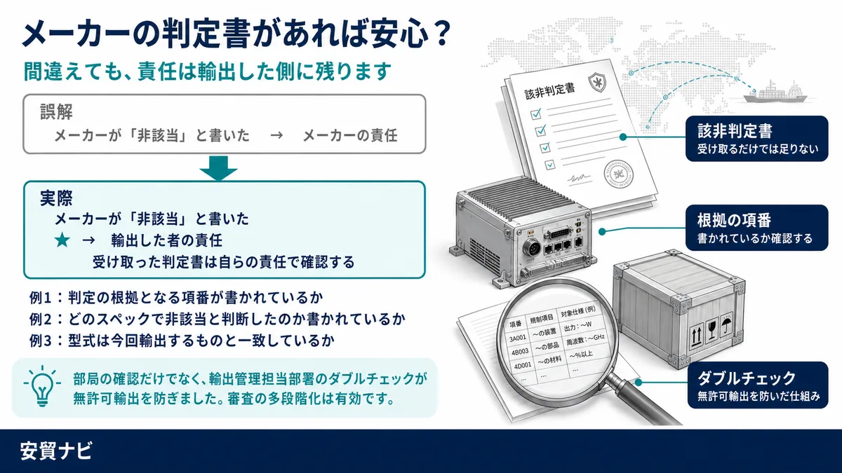 メーカーの判定書があれば、安心？
