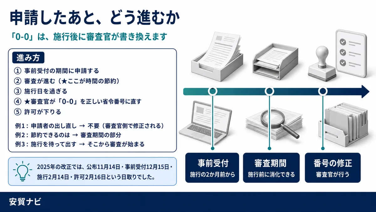 2. その後どうなるか