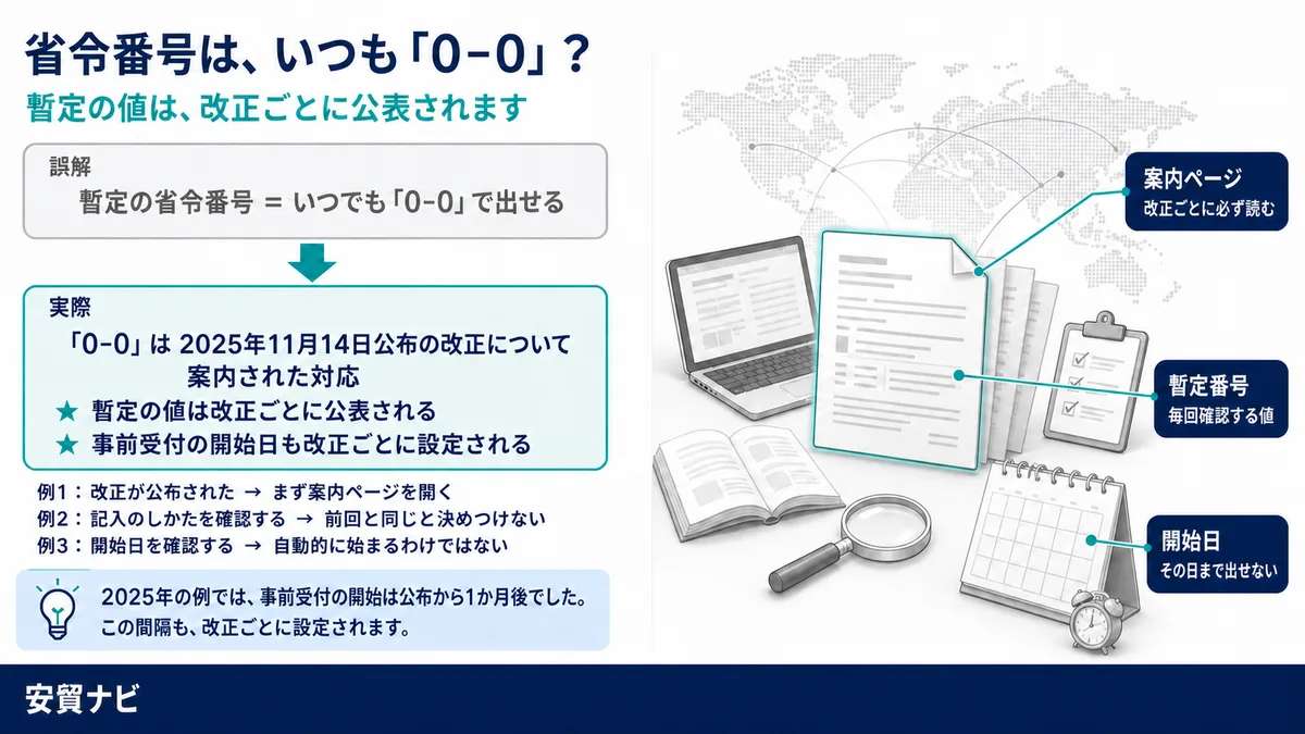 4. 注意点1：暫定の値は改正ごとに変わります