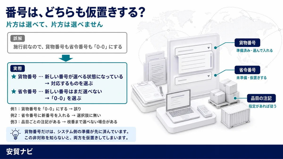 5. 注意点2：貨物番号は「選べる状態になっている」