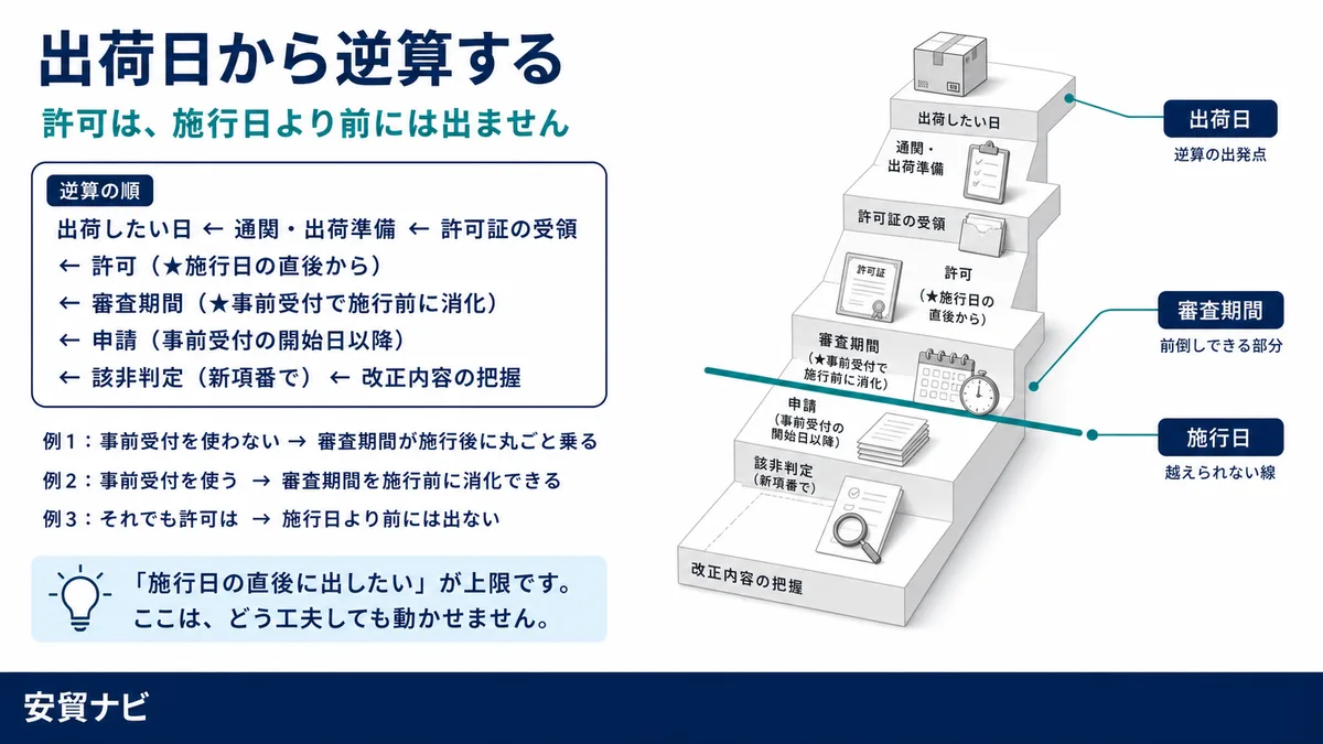 8. 出荷スケジュールへの落とし込み