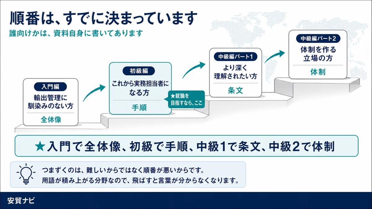 順番は、すでに決まっています