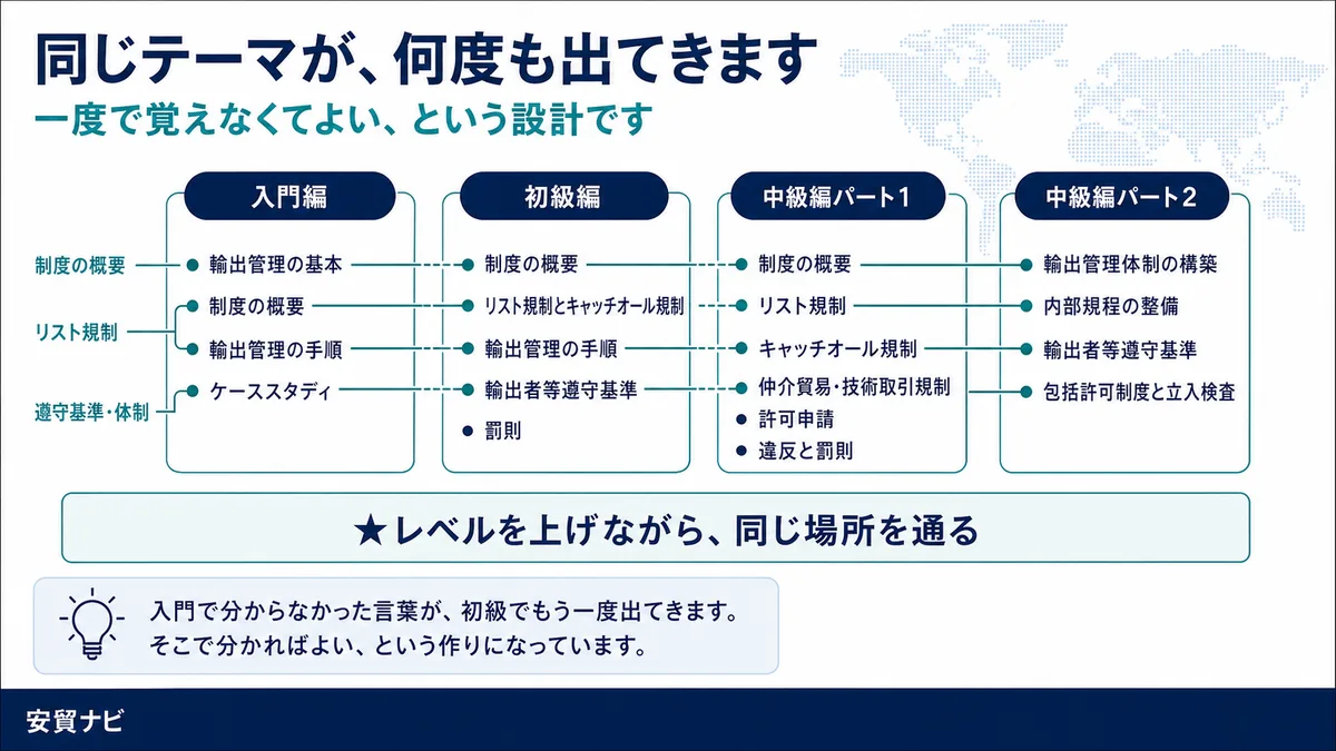 同じテーマが、何度も出てきます
