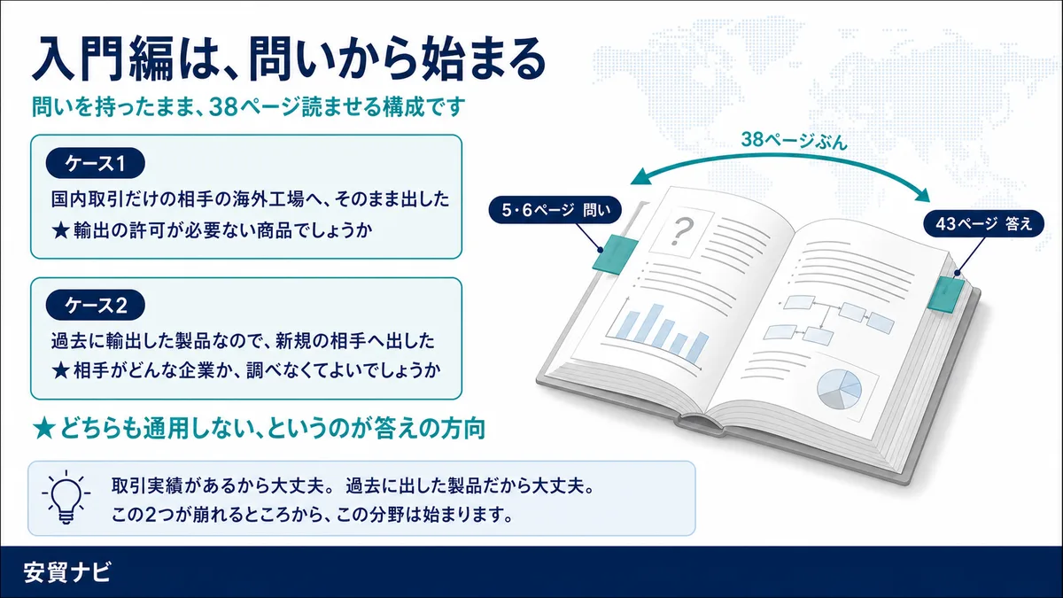 入門編は、問いから始まる