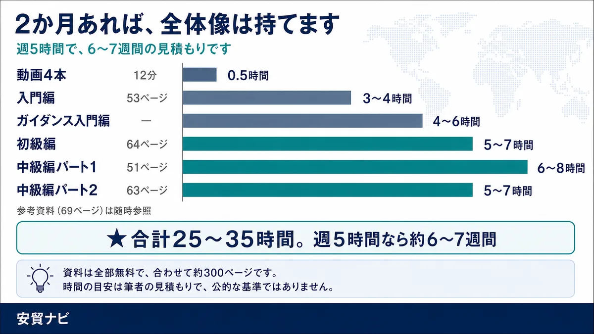 2か月あれば、全体像は持てます
