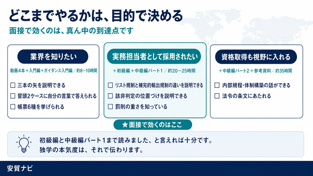 どこまでやるかは、目的で決める