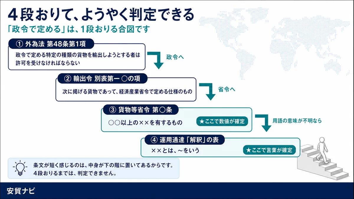 4段おりて、ようやく判定できる