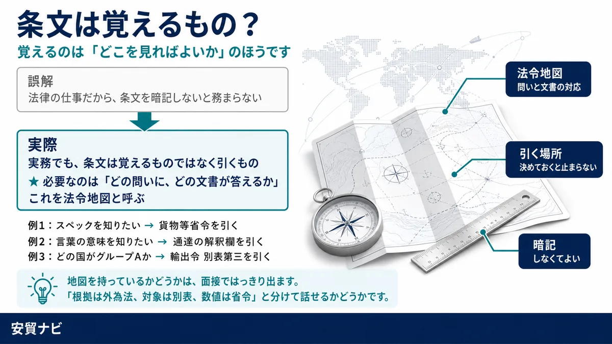 条文は覚えるもの？
