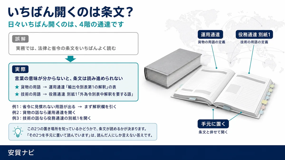 いちばん開くのは条文？