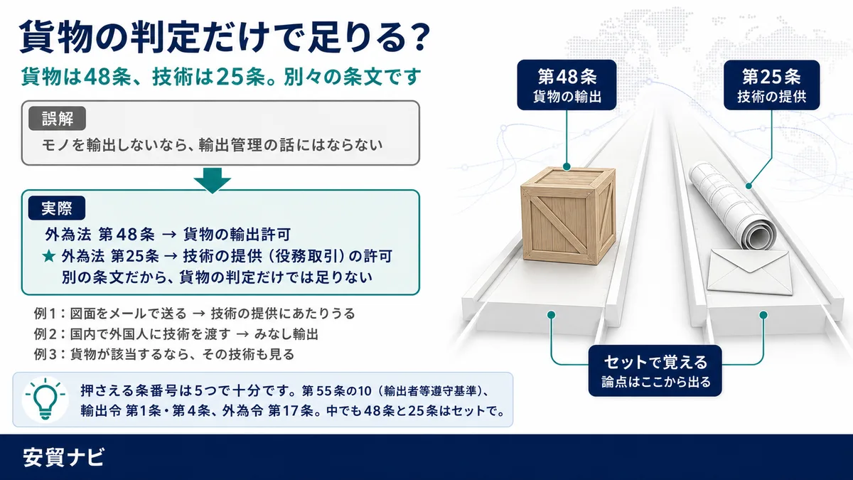 貨物の判定だけで足りる？