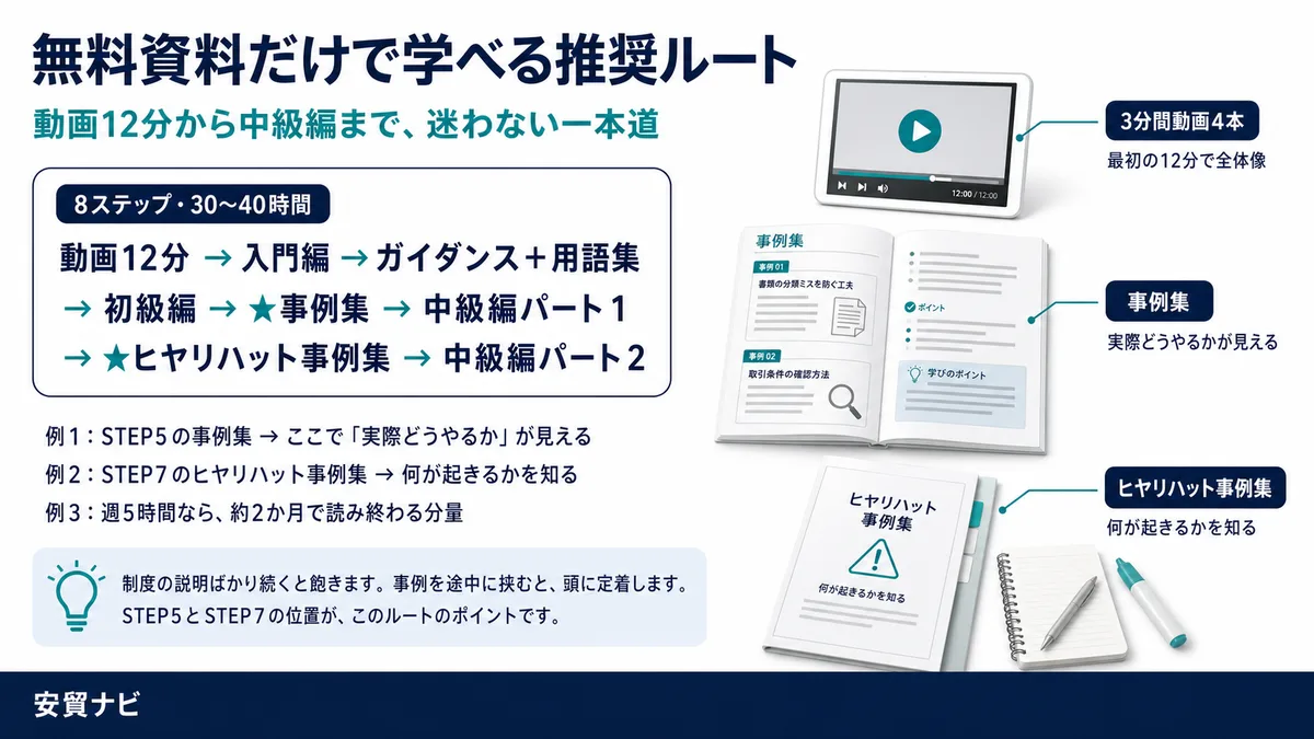 無料資料だけで学べる推奨ルート