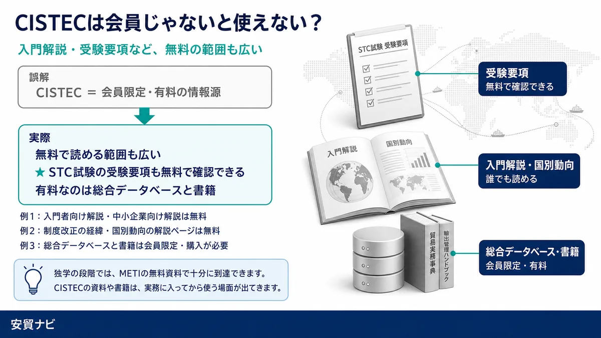 CISTECは会員じゃないと使えない？