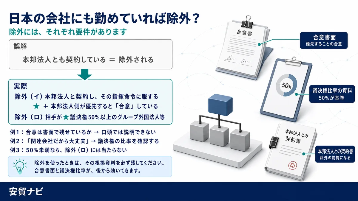 類型①の除外規定　除外には、それぞれ要件がある