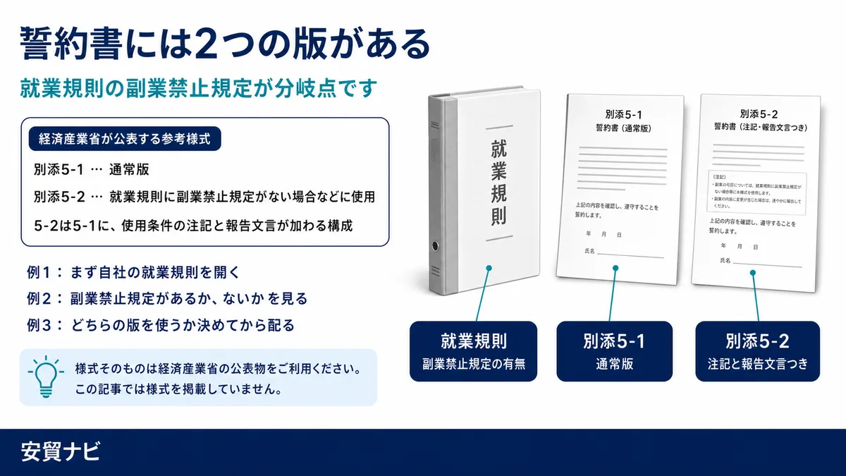 誓約書には2つの版があります　分岐点は就業規則の副業禁止規定