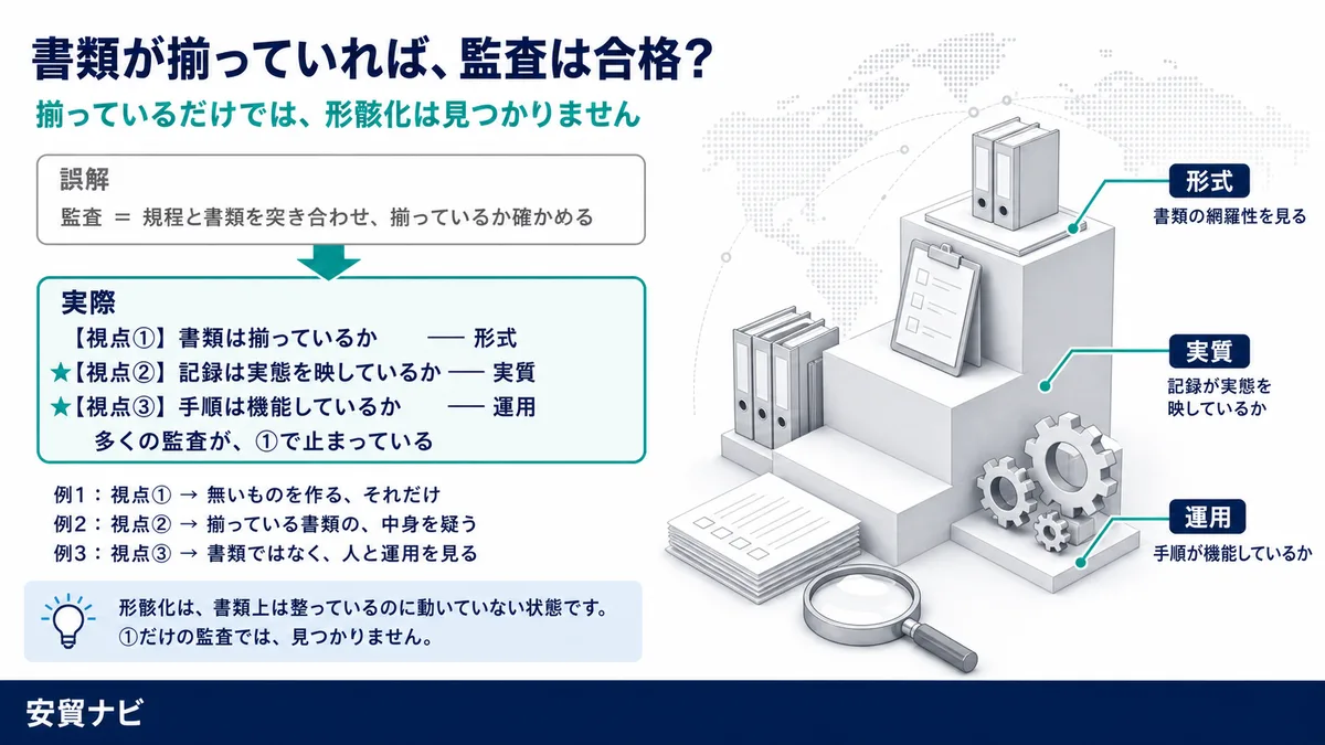 書類が揃っていれば、監査は合格？