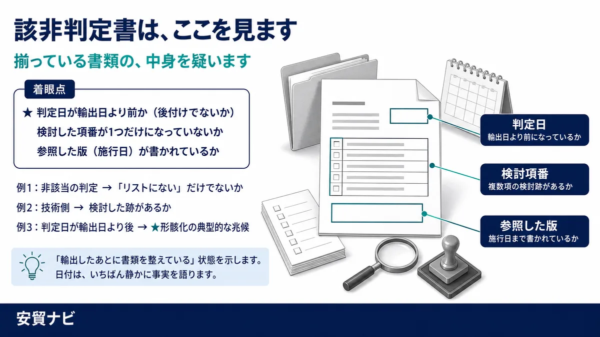 該非判定書は、ここを見ます