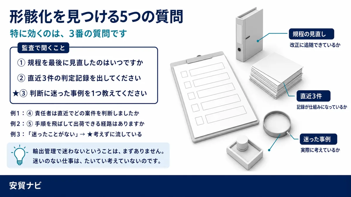 形骸化を見つける5つの質問