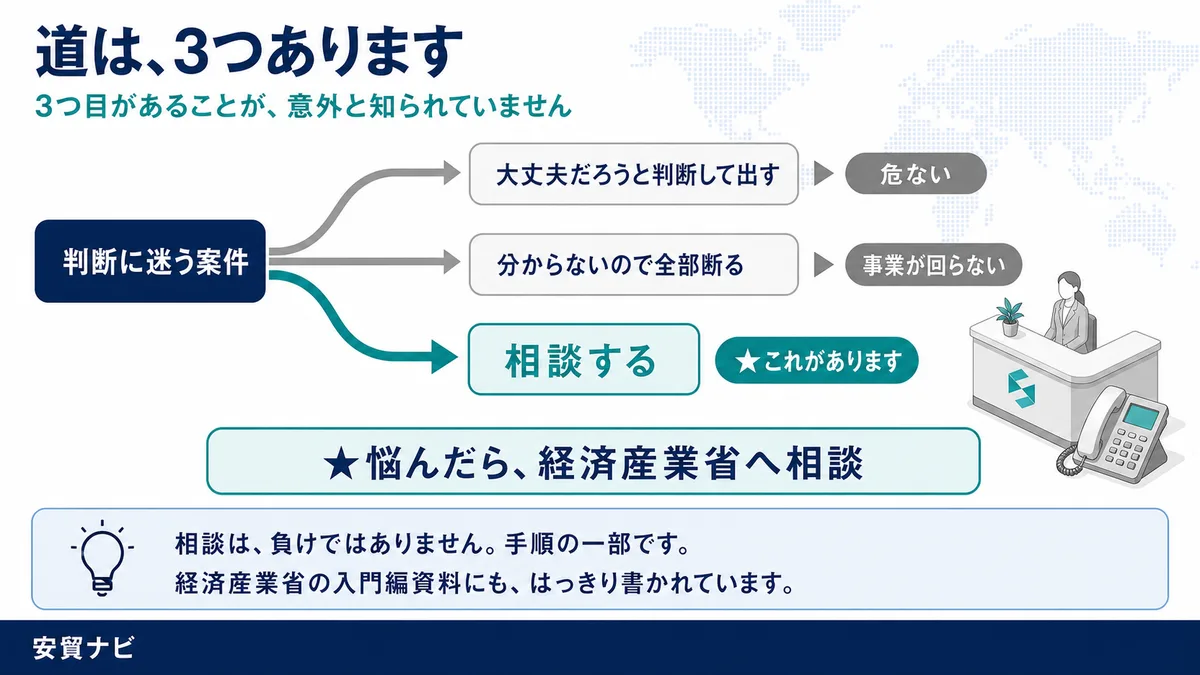 道は、3つあります