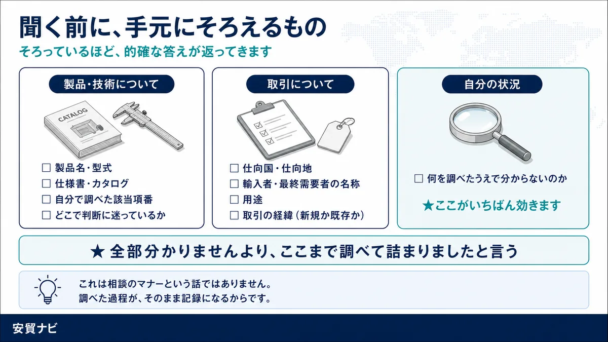 聞く前に、手元にそろえるもの