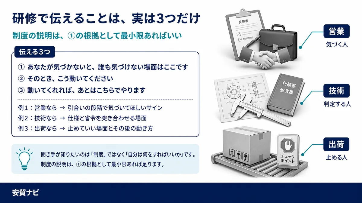 聞き手に必要なのは、3つだけです