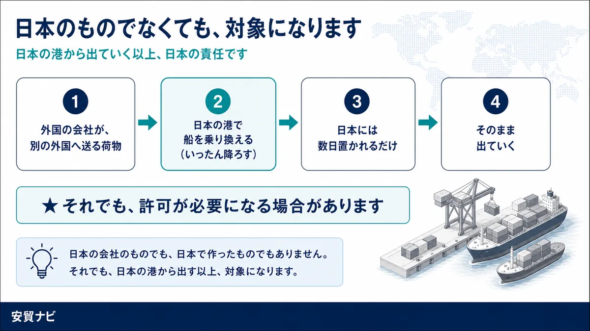 日本のものでなくても、対象になります