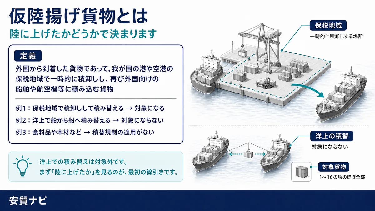 そもそも「仮陸揚げ貨物」とは何か