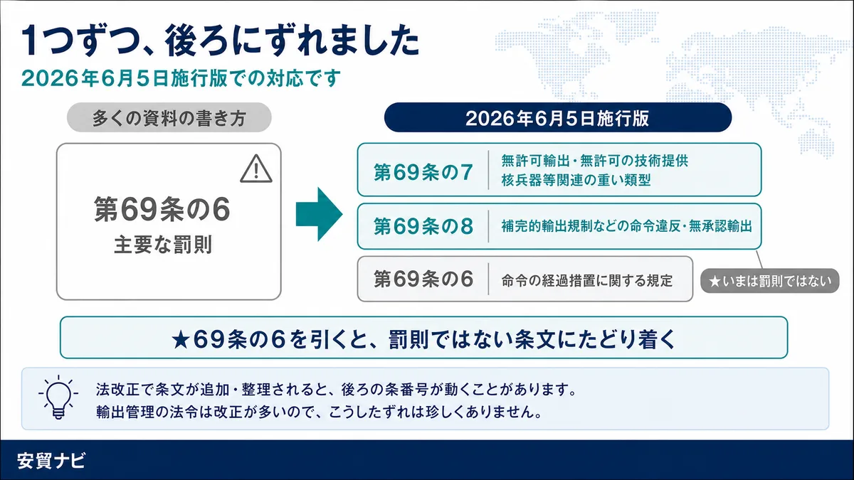 1つずつ、後ろにずれました