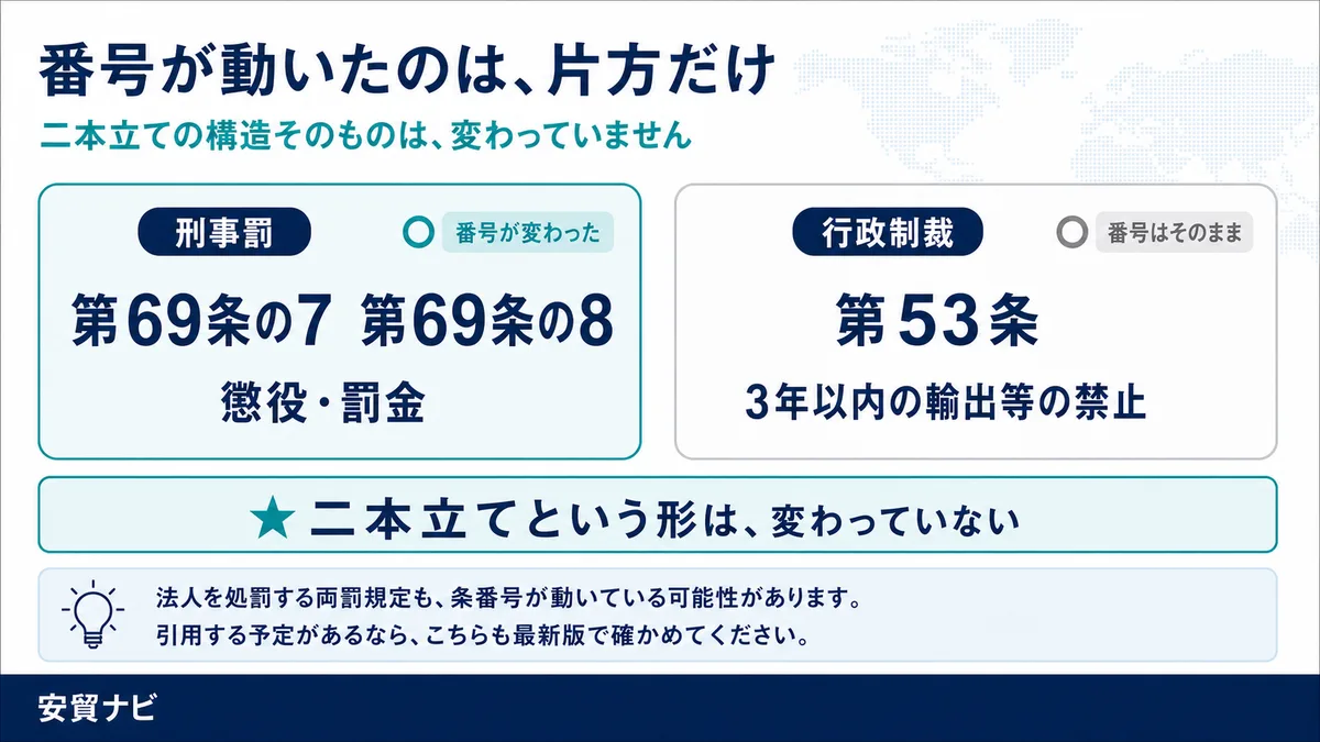 番号が動いたのは、片方だけ