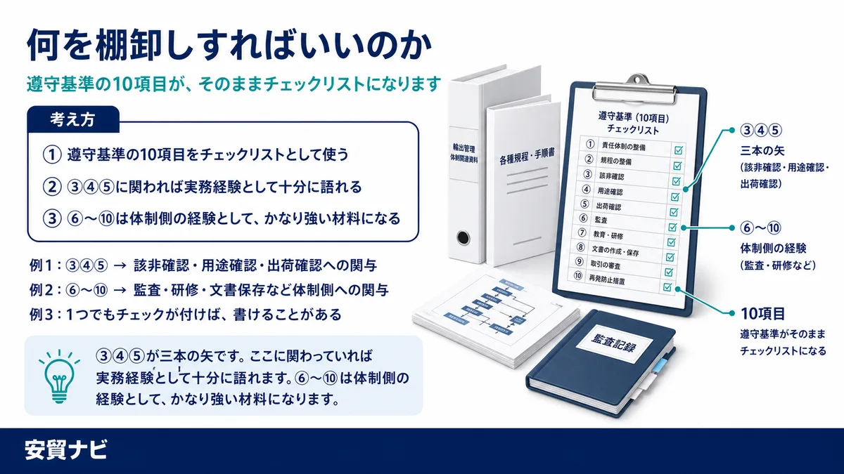 棚卸しは、10項目のチェックリスト
