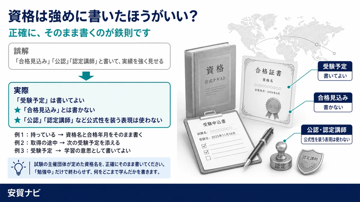 資格は、正確にそのまま書く