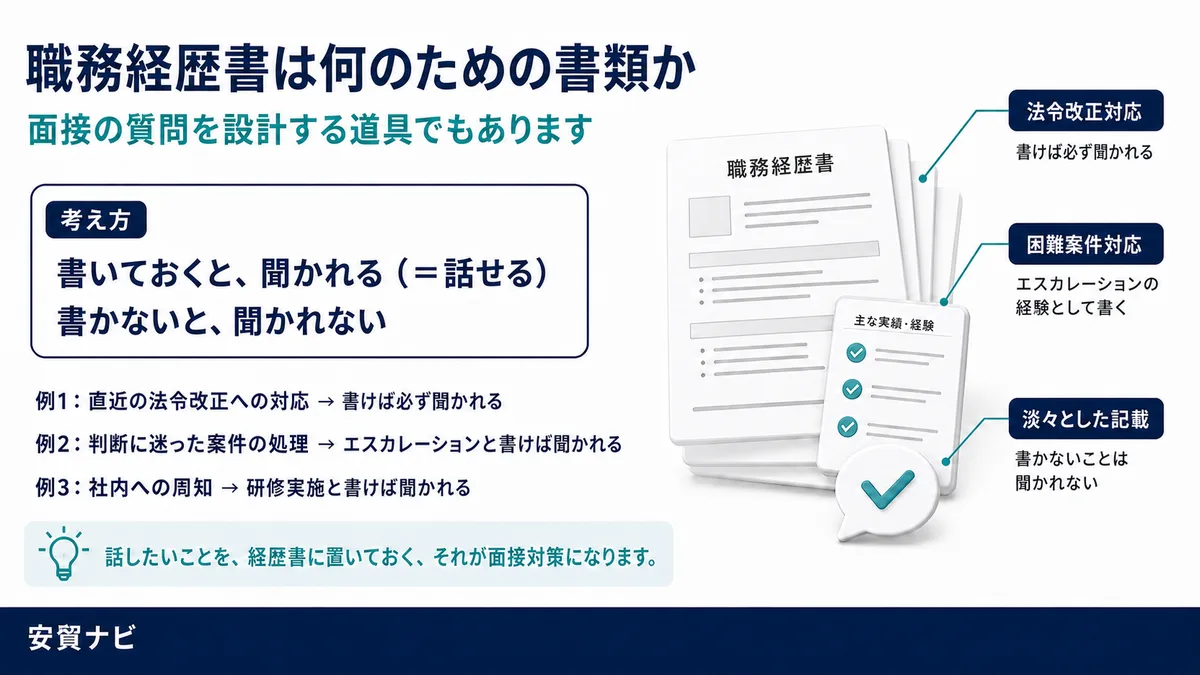 経歴書は、質問を設計する道具