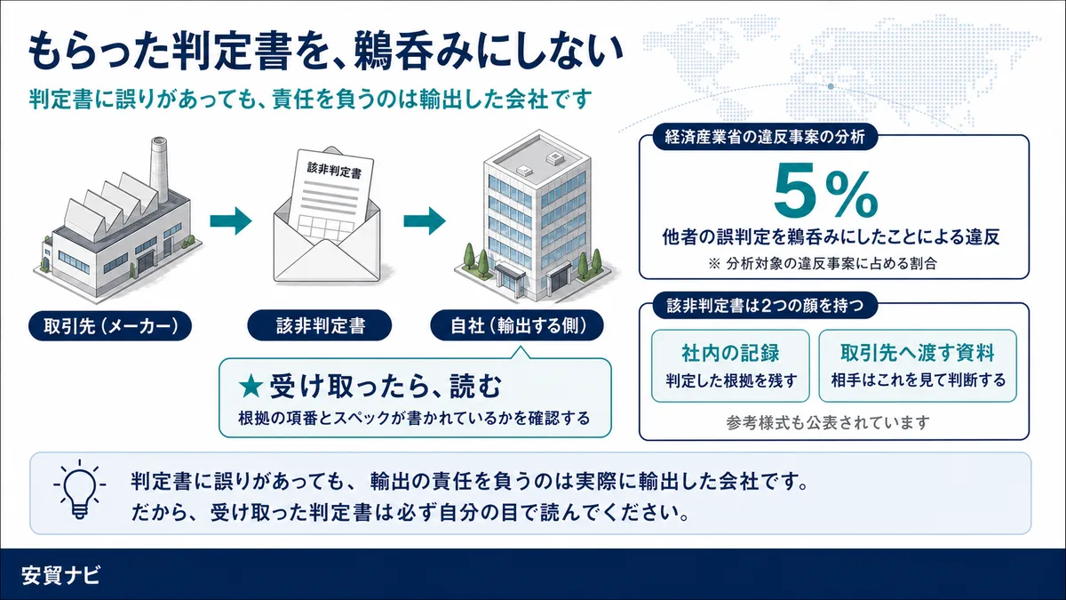 もらった判定書を、鵜呑みにしない
