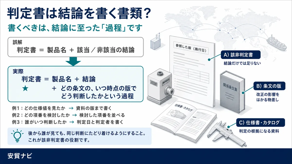 書くのは、結論ではなく過程