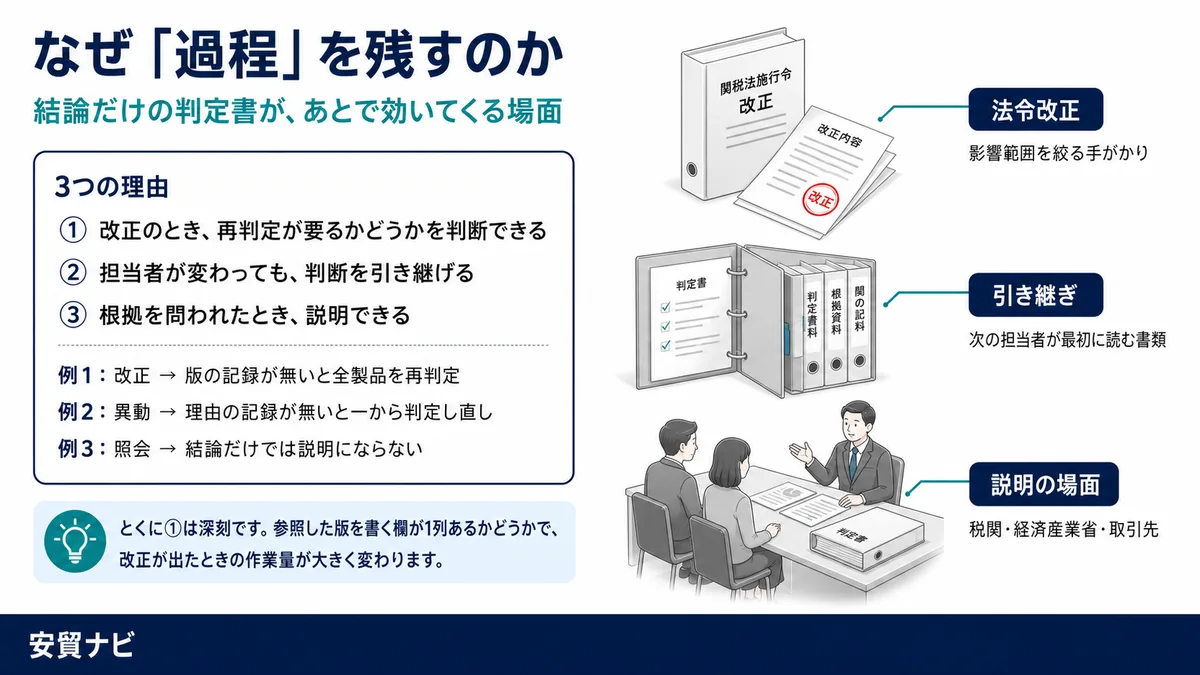 過程が要る、3つの理由