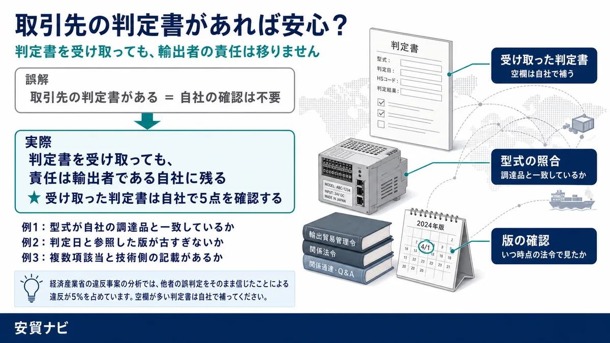 取引先の判定書に、頼りきらない