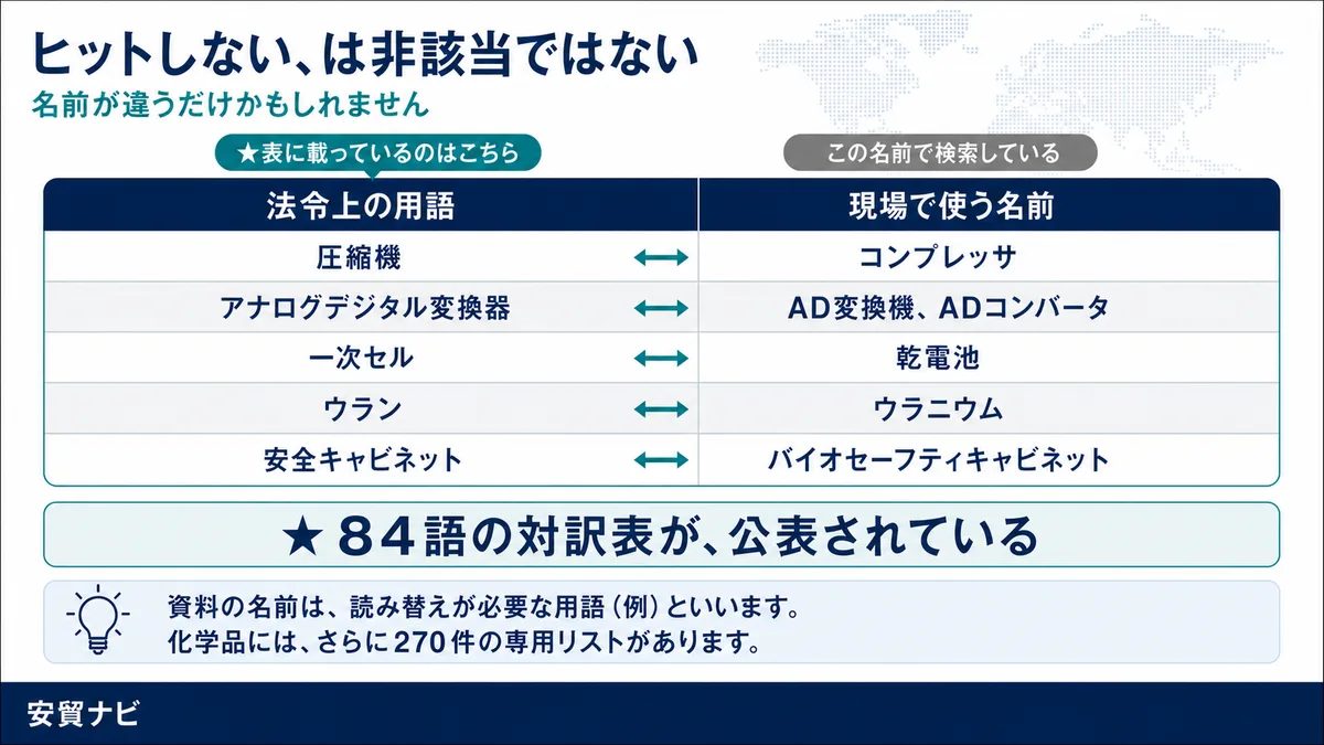 ヒットしない、は非該当ではない