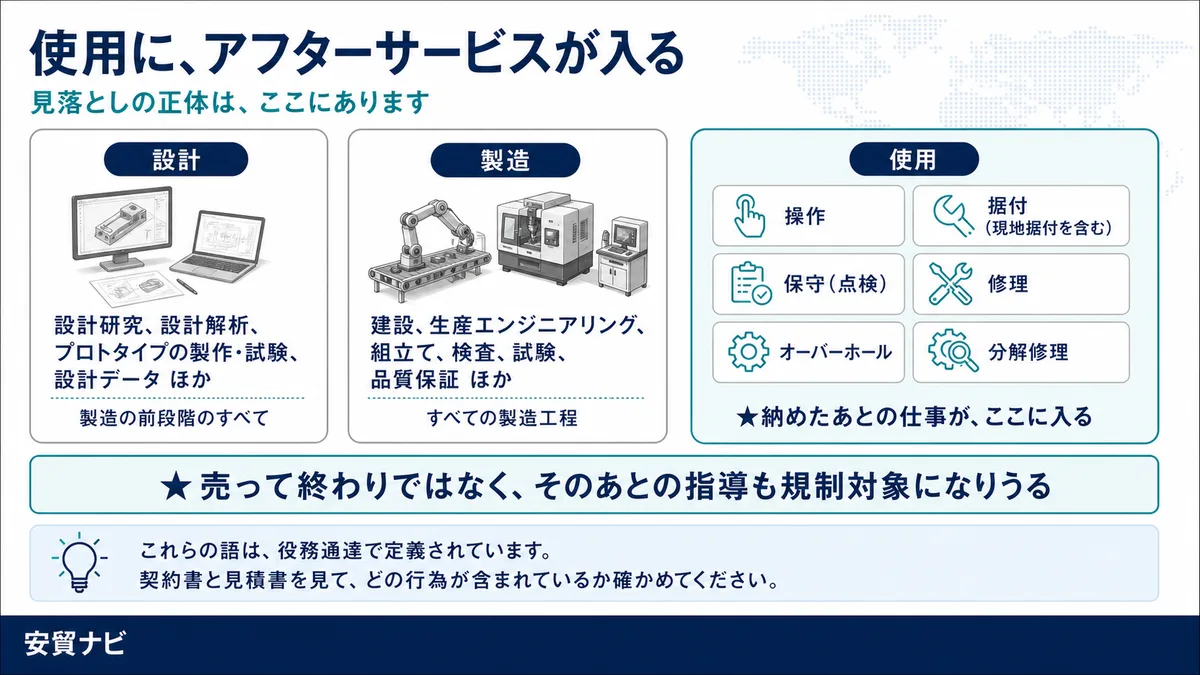 使用に、アフターサービスが入る