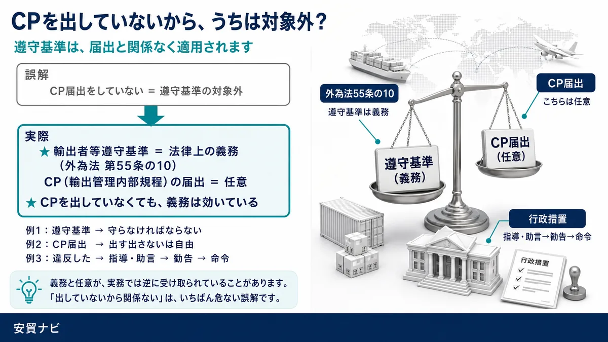 CPを出していないから、うちは対象外？