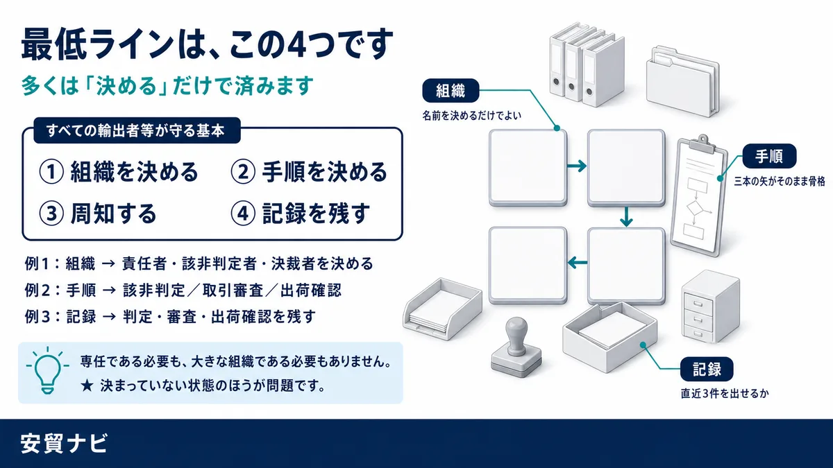 最低ラインは、この4つです