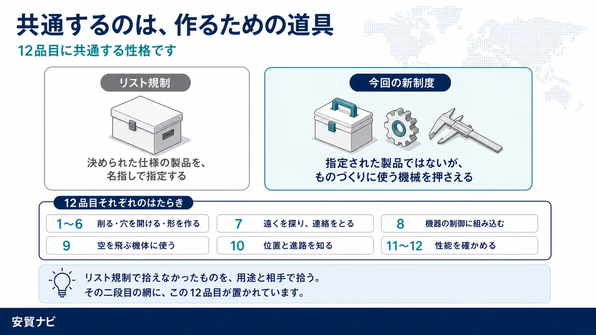 兵器ではなく、兵器を作る道具